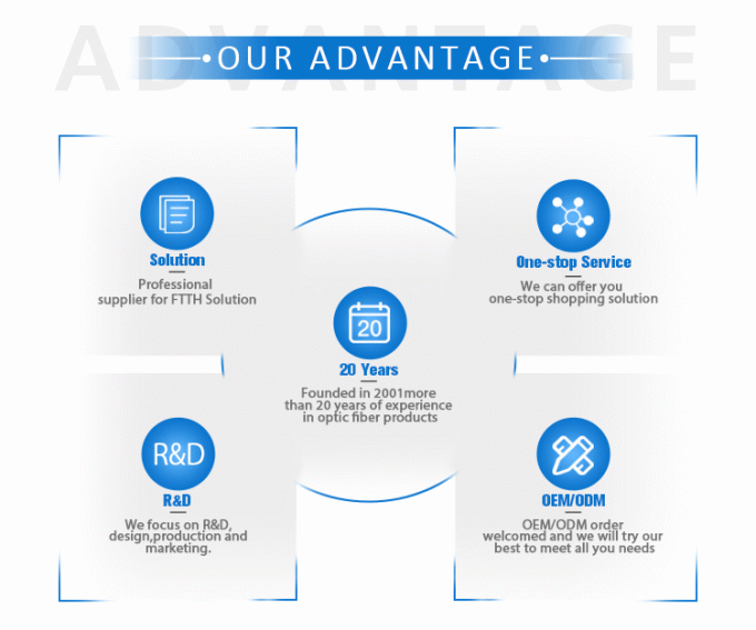 A-3511 Fiber Optic Cable Stripper 3.5-11mm FTTH Drop Cable Optic Stripper Longitudinal Cable Cutter Cable Stripper 5
