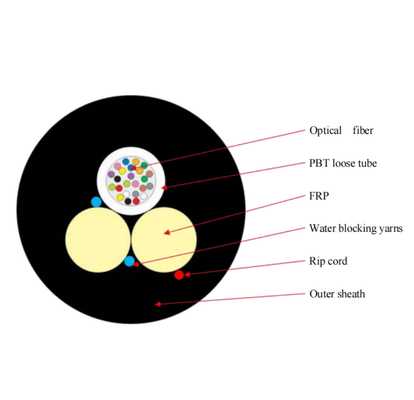Mini ASU GYFFY Adss Fiber Optic Cable Self Supporting 12 Cores Span 100m