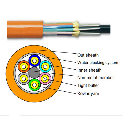 12 24 48 Cores Optical Breakout Cable G 657A1 OM3 OM4 LC SC ST FC Connector