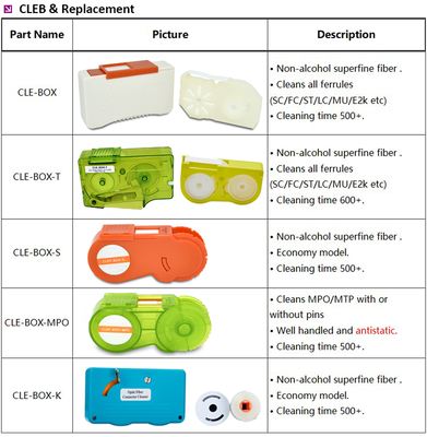 Fiber Optic Connector Reel Cleaner CLE-BOX-MPO for MPO/MTP 500+ Cleans Anti-static Fiber Optic Cleaner