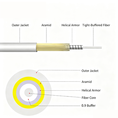 FONGKO 3m SC/APC Fiber Optic Internet Cable Armored Fiber Patch Cable OS2 Single Mode Fiber Optical Patch Cord