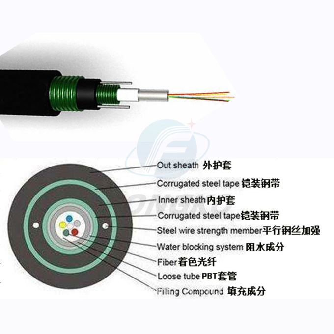 GYXTW53 Optical Fiber Cable Double Armoured Cable 112 Cores
